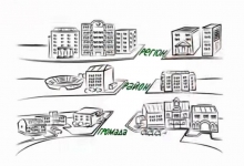 Децентралізація